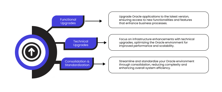 upgrade strategies