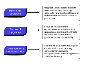 upgrade strategies