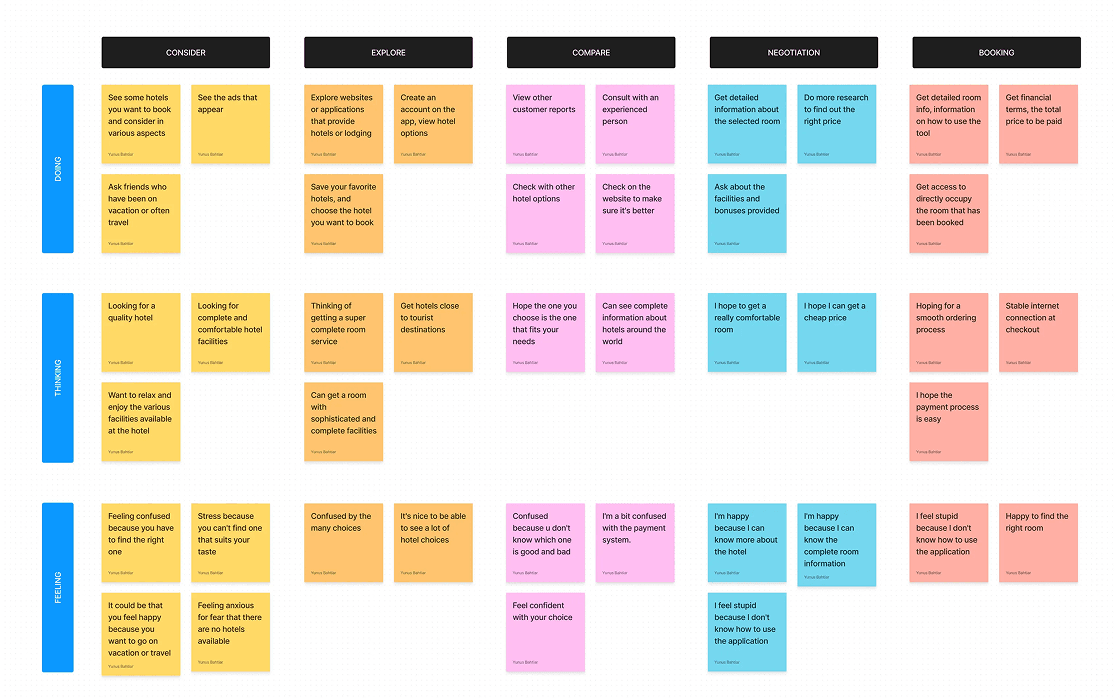 user journey map
